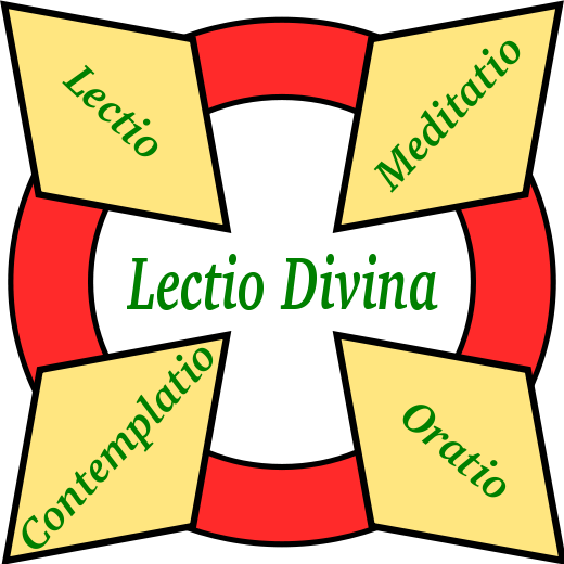 Lectio Divins Steps